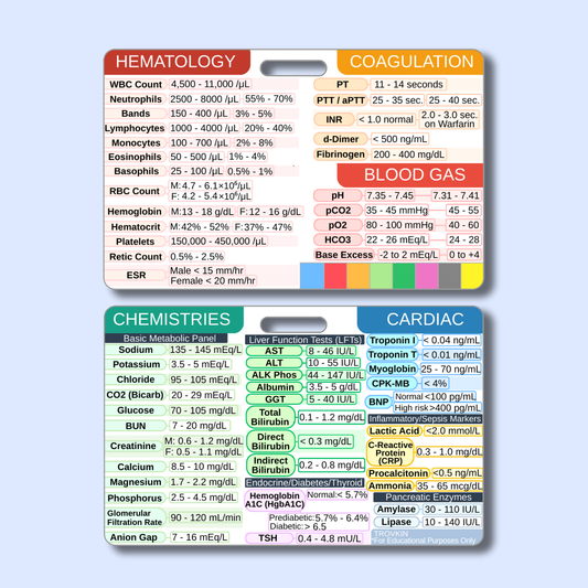 Lab Value Reference Card