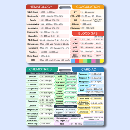 Lab Value Reference Card